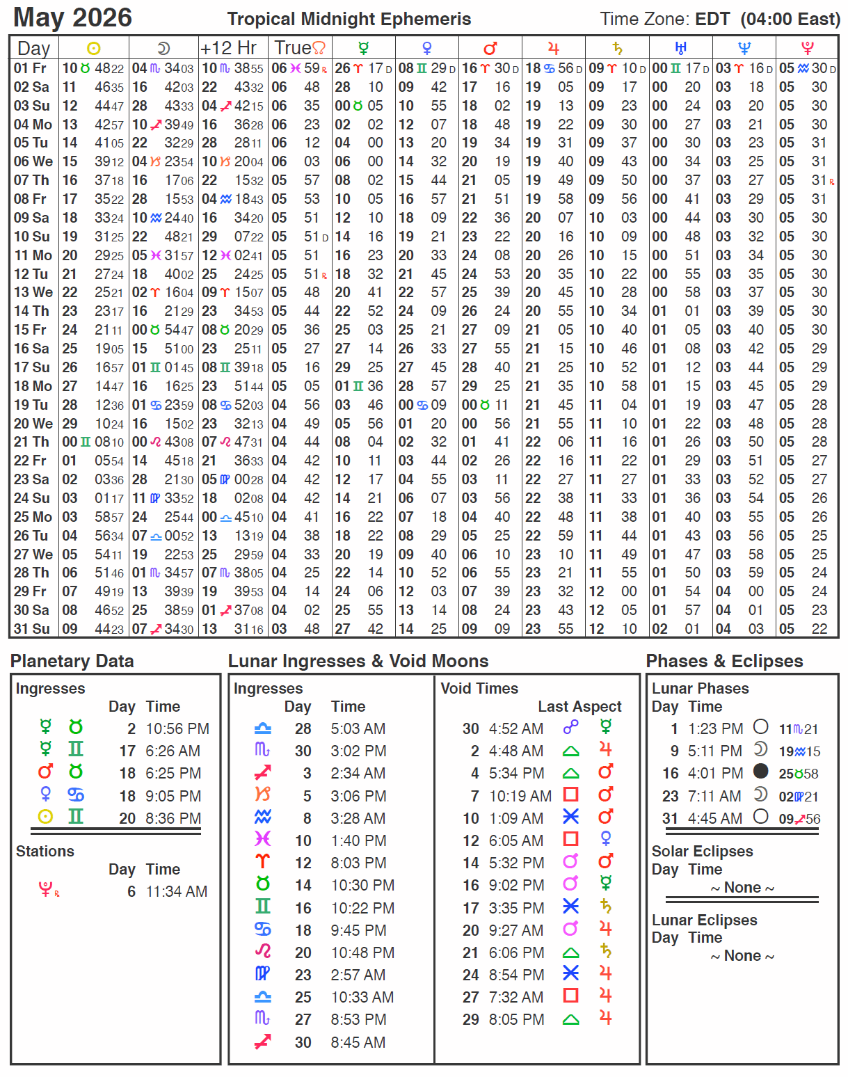 Astrology Calendar May 2026