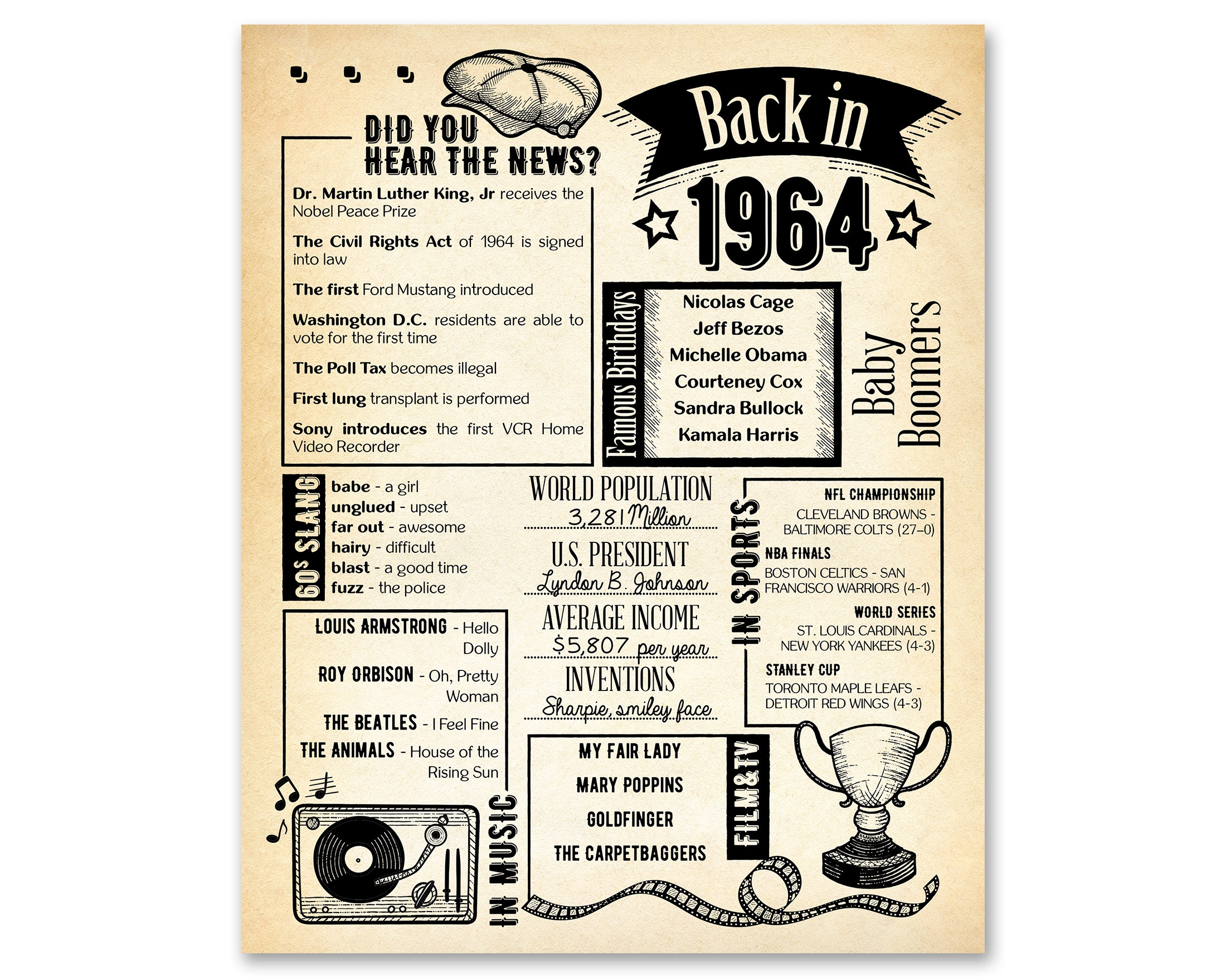 Back In 1964 Newspaper Poster Printable 61st Birthday Party Decoration For Men Or Women 61st Birthday Card Vintage Table Decor Etsy