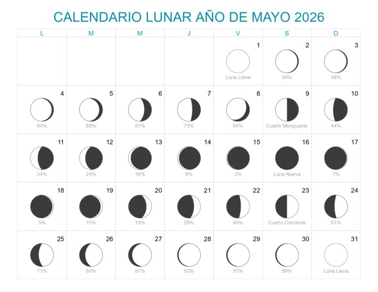 Calendario Lunar Mayo A o 2026 Fases Lunares