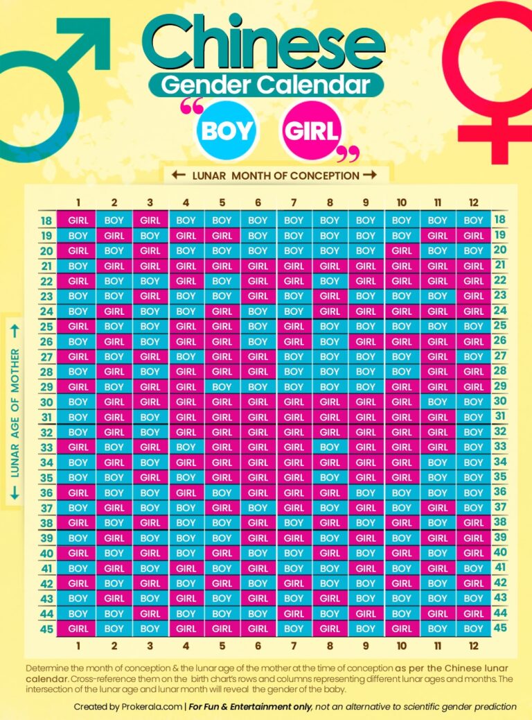 Chinese Gender Calendar U0026 Chart