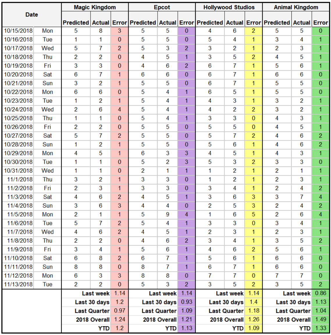 Walt Disney World Crowd Calendar May 2026