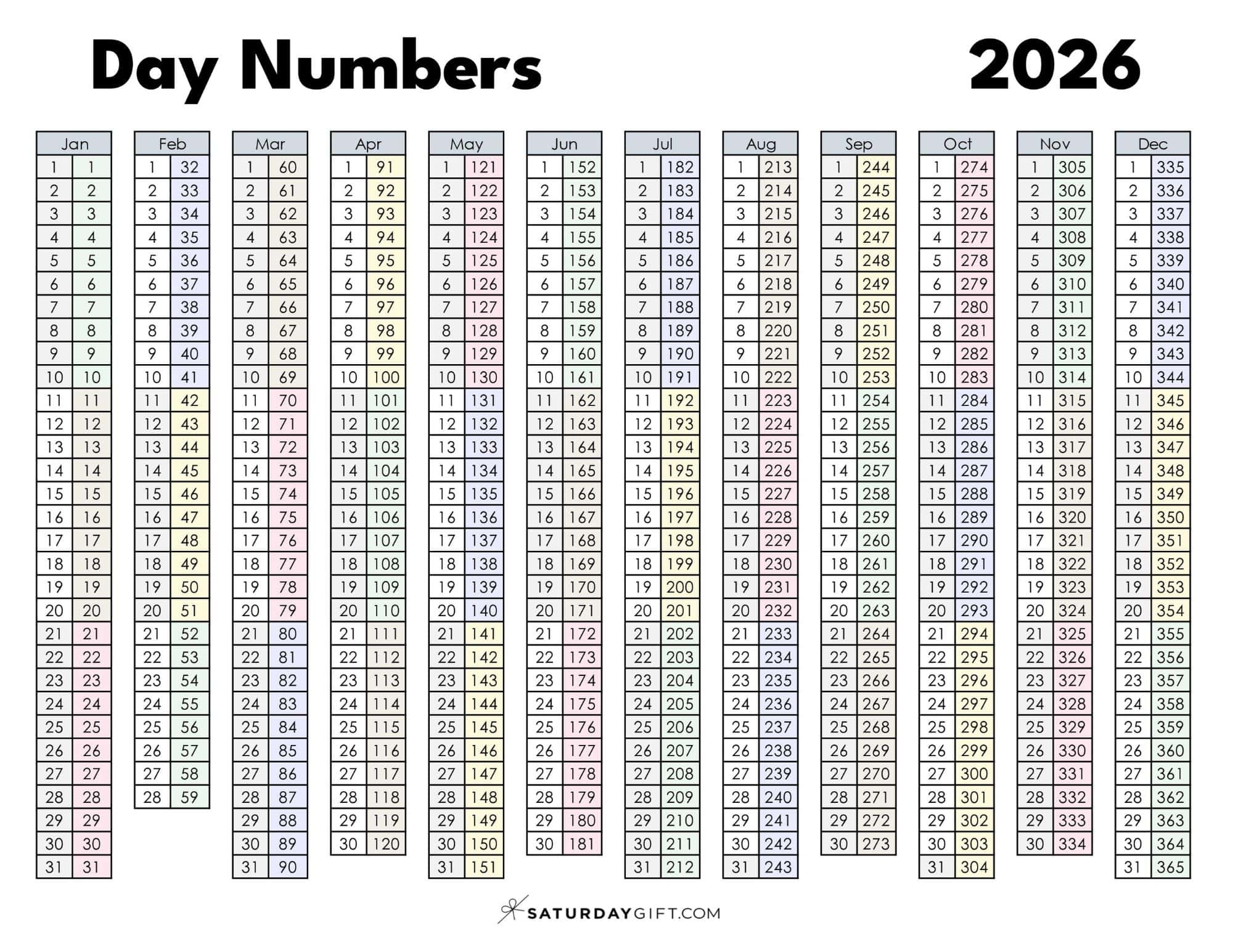 Day Numbers For 2026 What Day Is It 