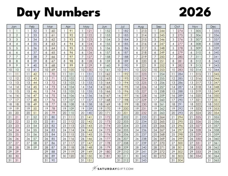 Day Numbers For 2026 What Day Is It 