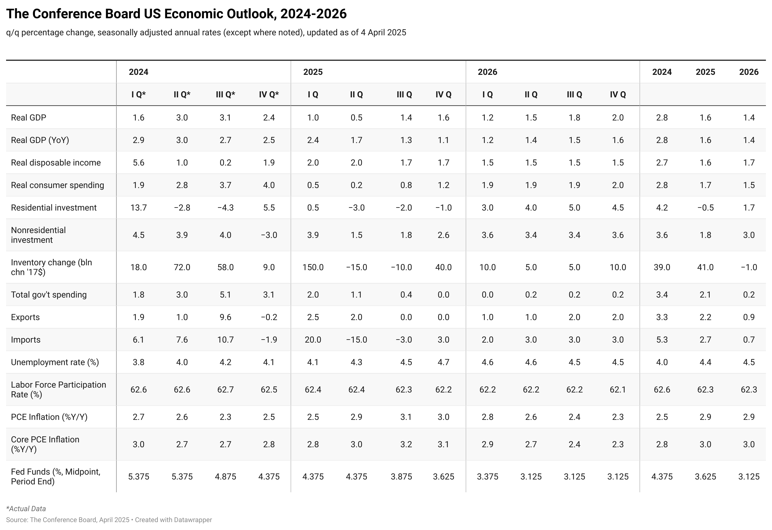 Us Economic Calendar May 2026