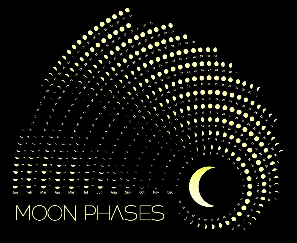 Moon Calendar In May 2026