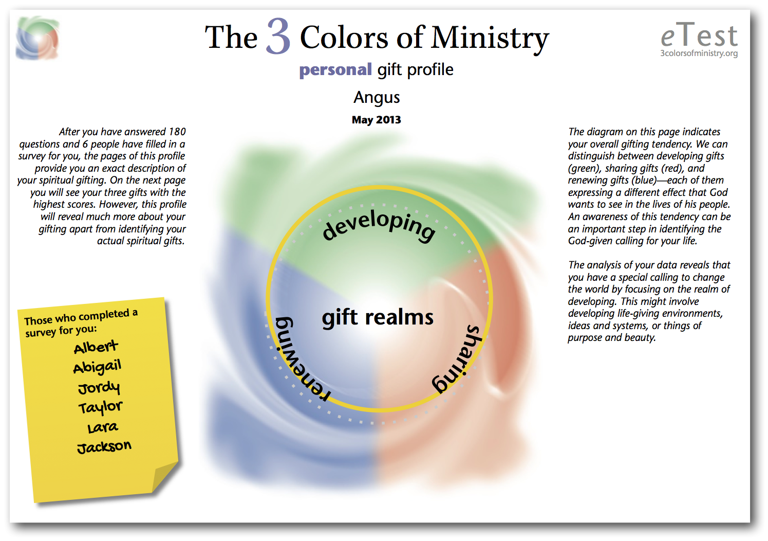 Spiritual Gift Test Printable Free