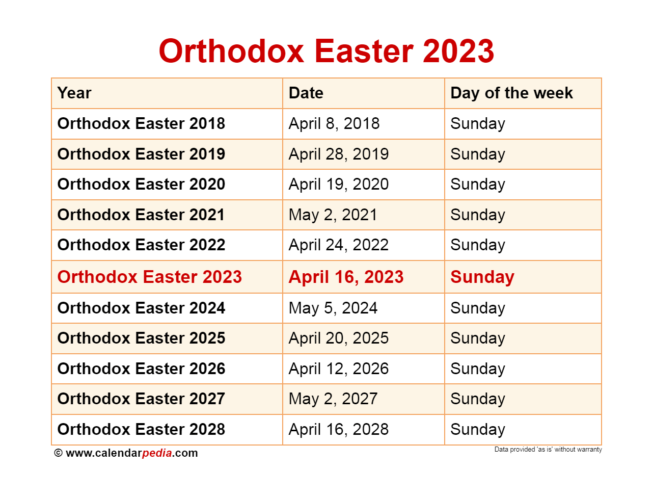 When Is Orthodox Easter 2026 